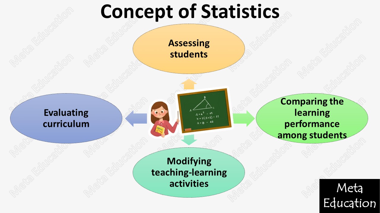 what is statictics?